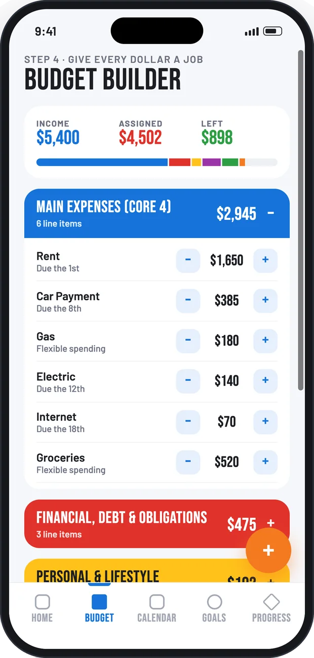 Budget Builder screen with Core 4 expenses