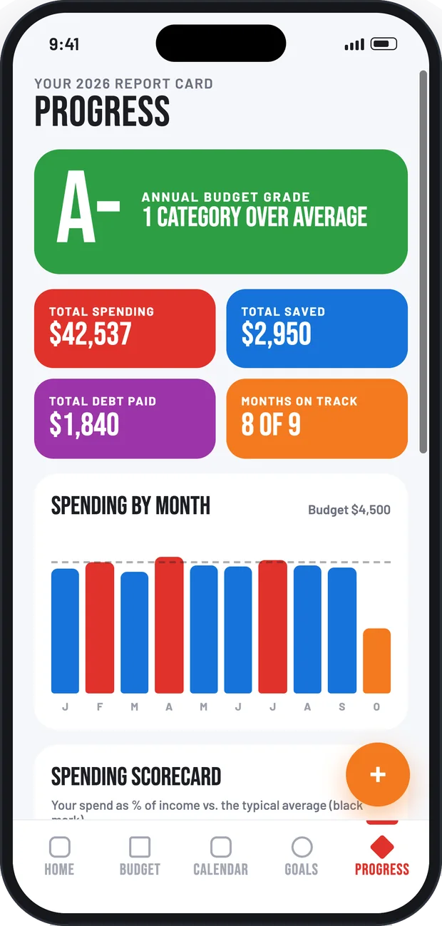 Progress screen showing an A- annual budget grade