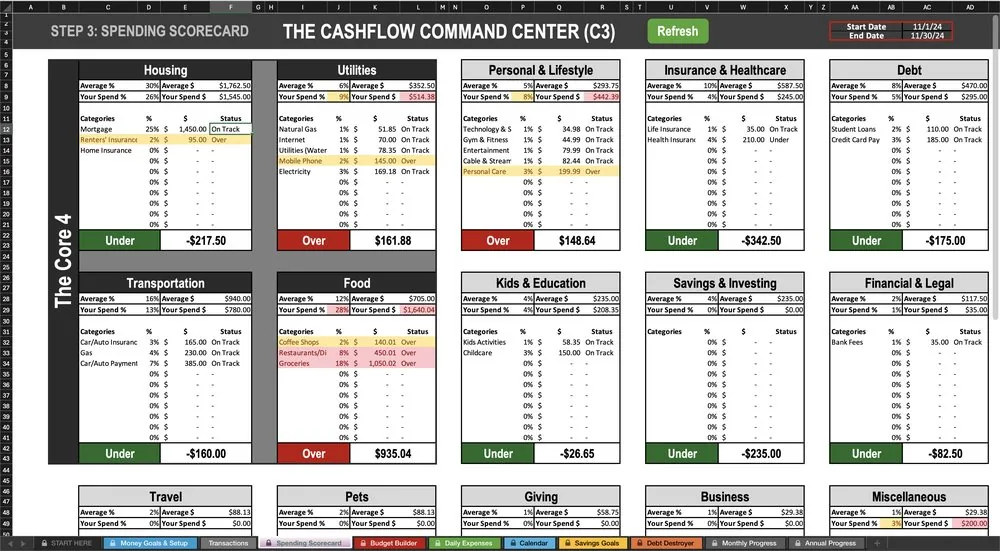 Spending Scorecard tab comparing spending to typical averages